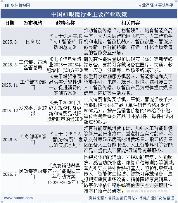 中国AI眼镜行业主要产业政策