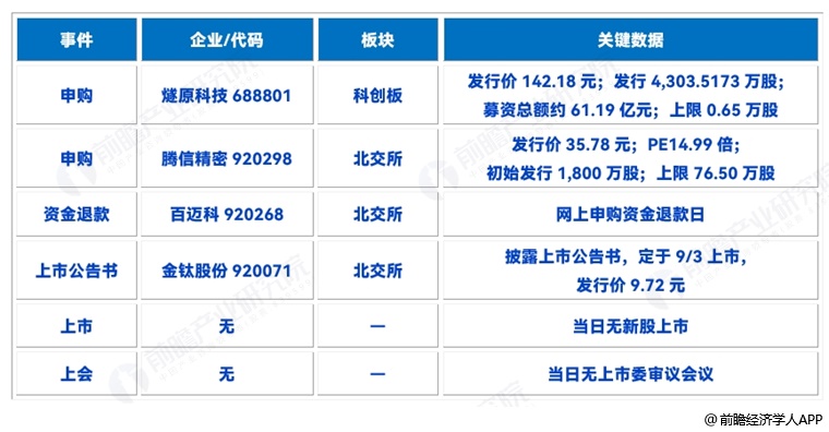 图表6