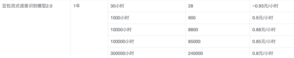 以后的年轻人 可能真不用学打字了