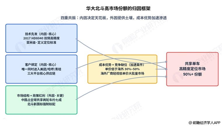图表4