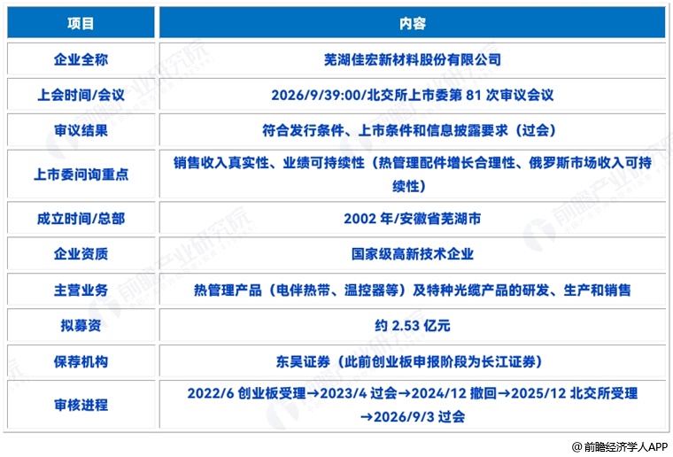 图表18