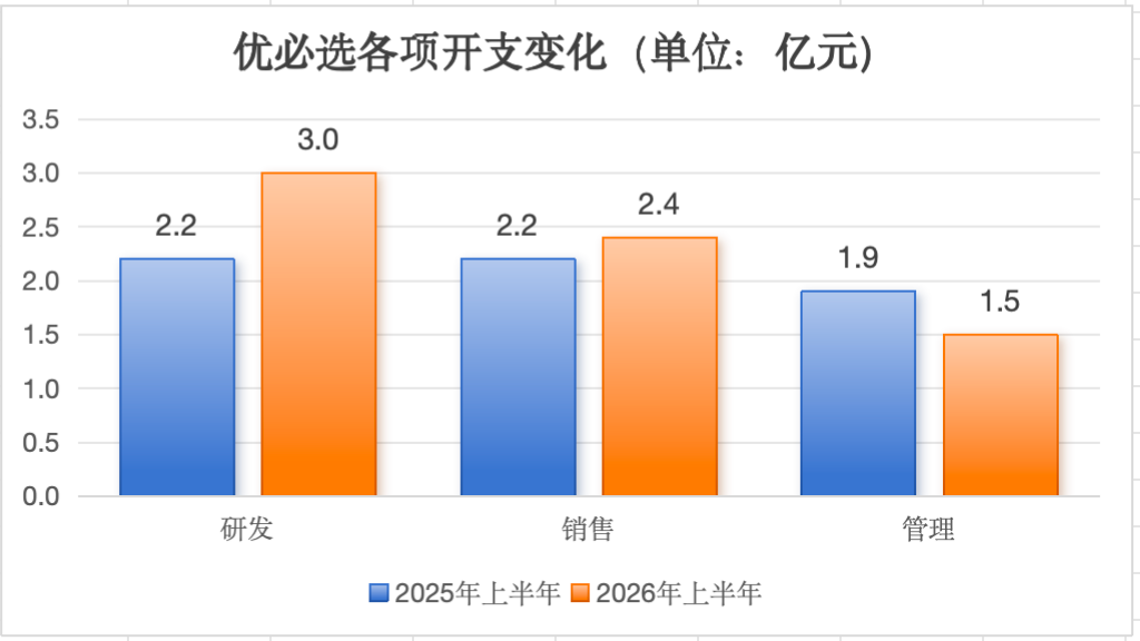 半年,优必选卖了16123台人形机器人