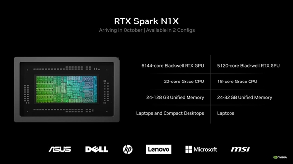 最高20核+128GB内存！NVIDIA RTX Spark正式定名：十月上市