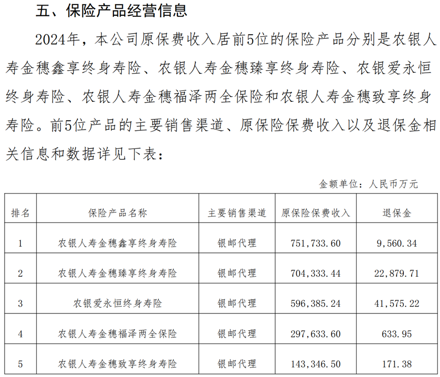 数据来源：农银人寿2024年年报