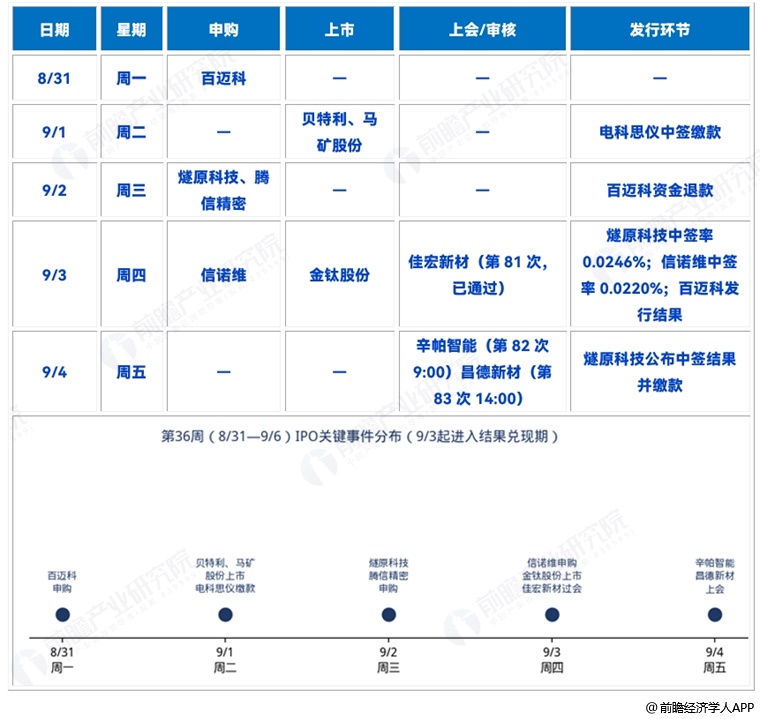 图表2