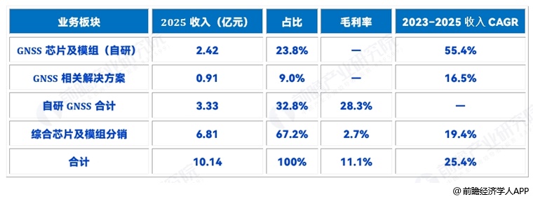图表2