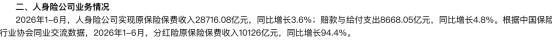 （来源保险业协会官方网站）