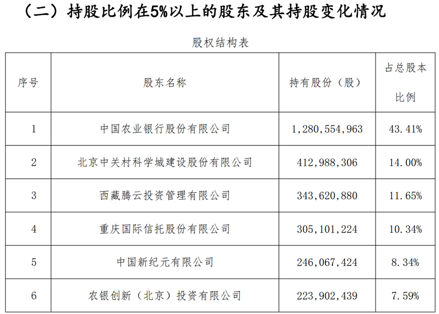 数据来源：公司年报