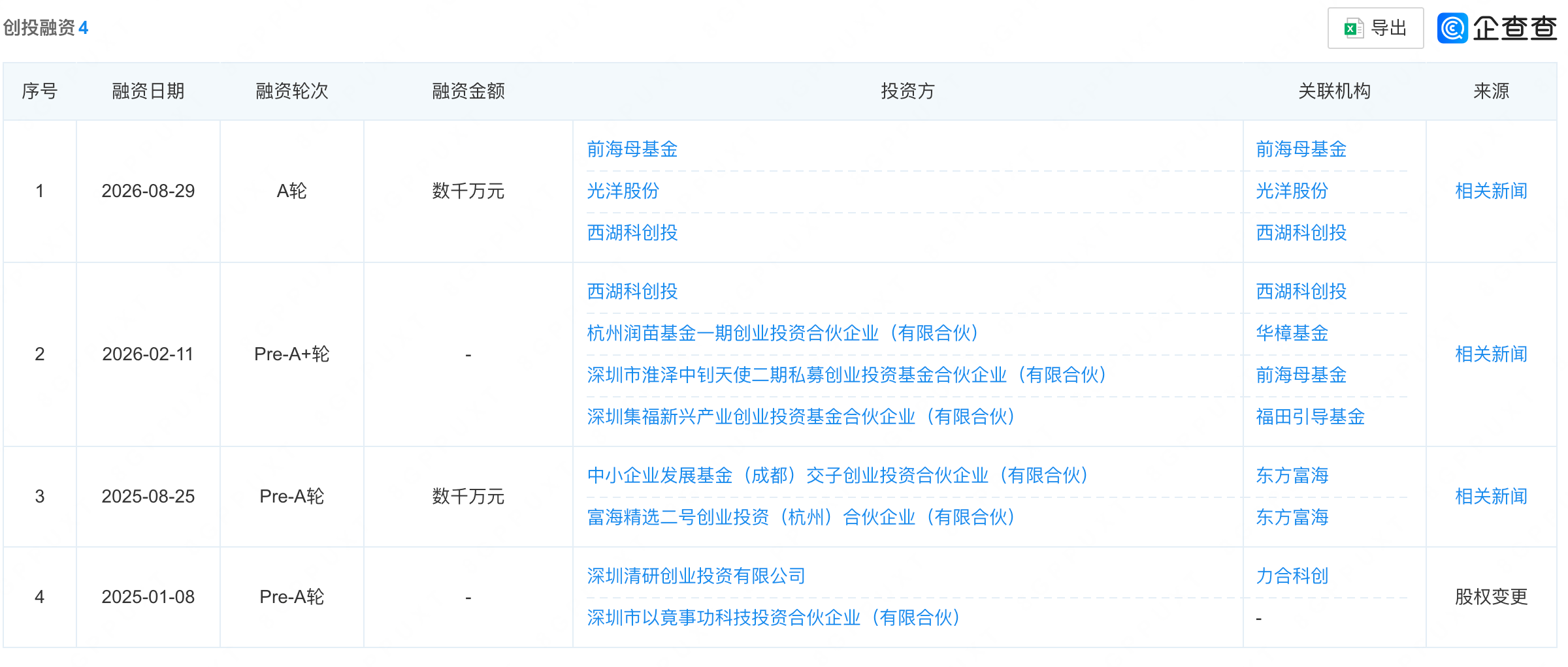 哈工大校友做特种机器人，融资数千万，产品卖给了中石油