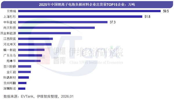 上市国企出手！这家负极材料TOP10公司或易主