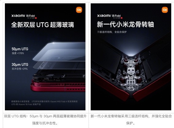 小米18 Fold关键信息基本齐了：玄戒O3、LPDDR6、6000mAh电池