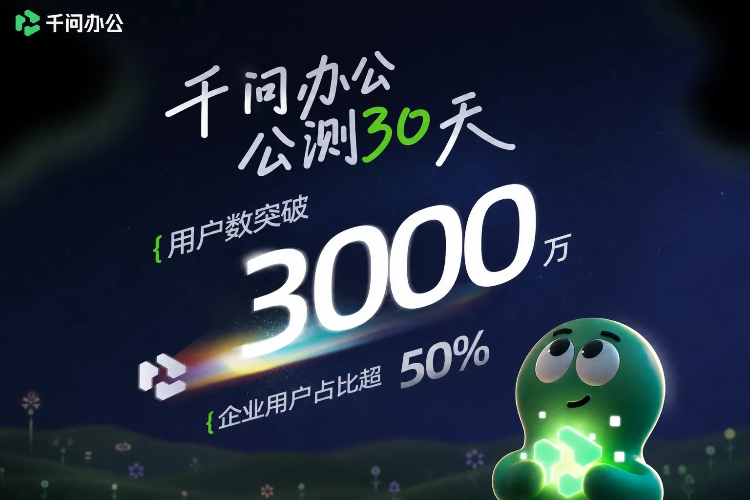 阿里千问办公首月用户破3000万