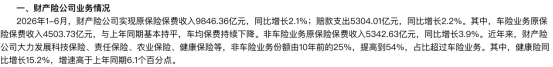（来源保险业协会官方网站）
