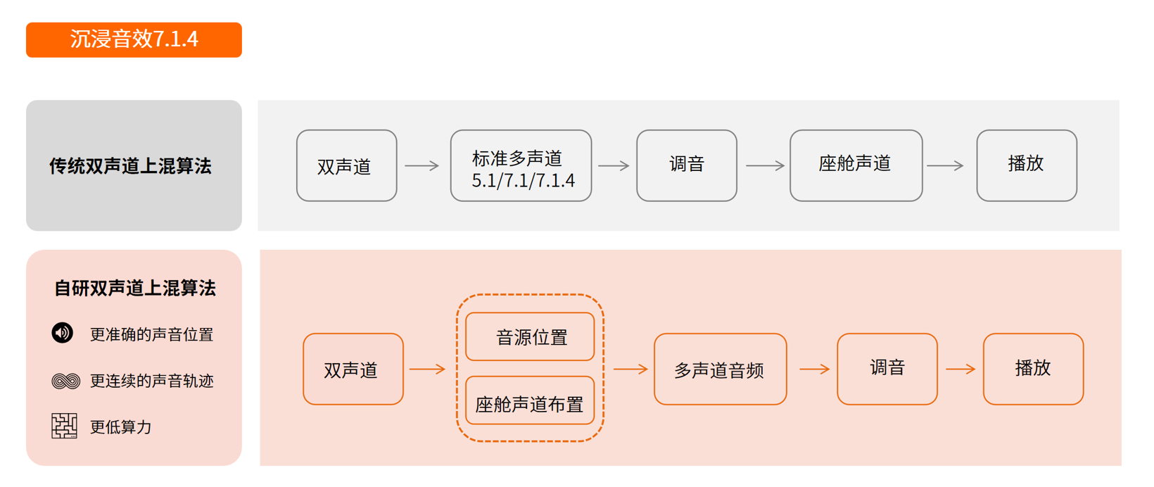 华研慧声-无界声 ® 全栈智能声学解决方案 | 申报2026第八届金辑奖中国汽车新供应链百强