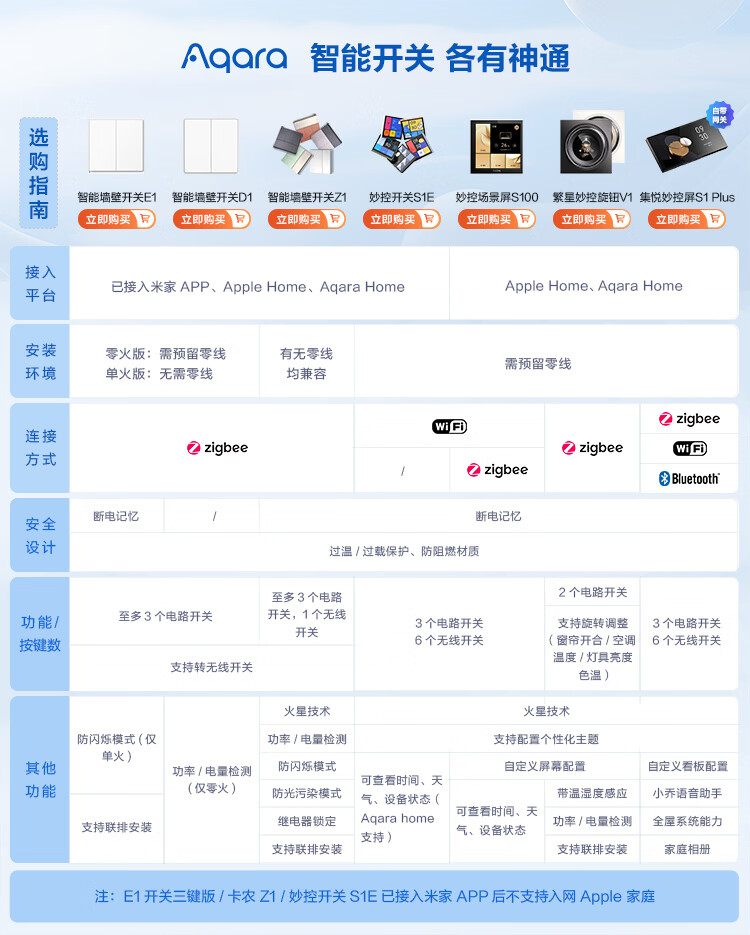 产品对比