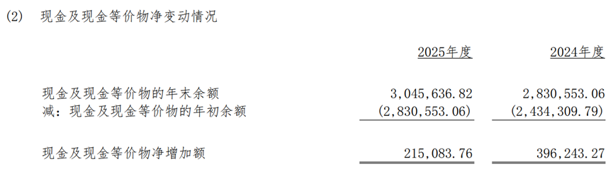 数据来源：公司年报