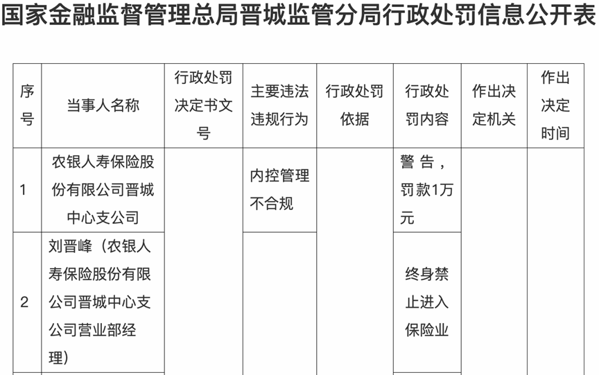 图片来源：国家金融监管总局