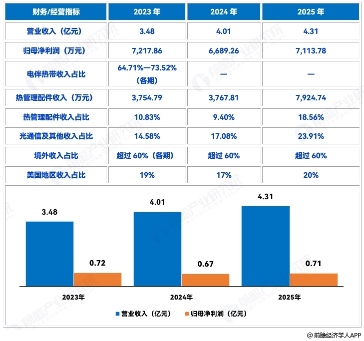 图表19