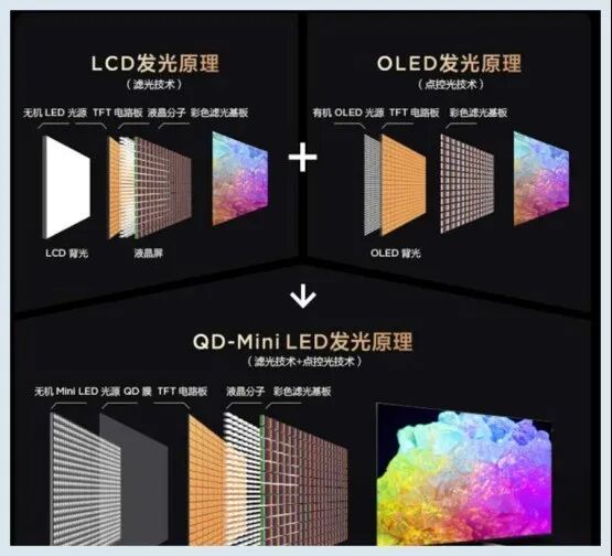 OLED和miniLED显示器有什么区别？高端玩家会选择哪款产品