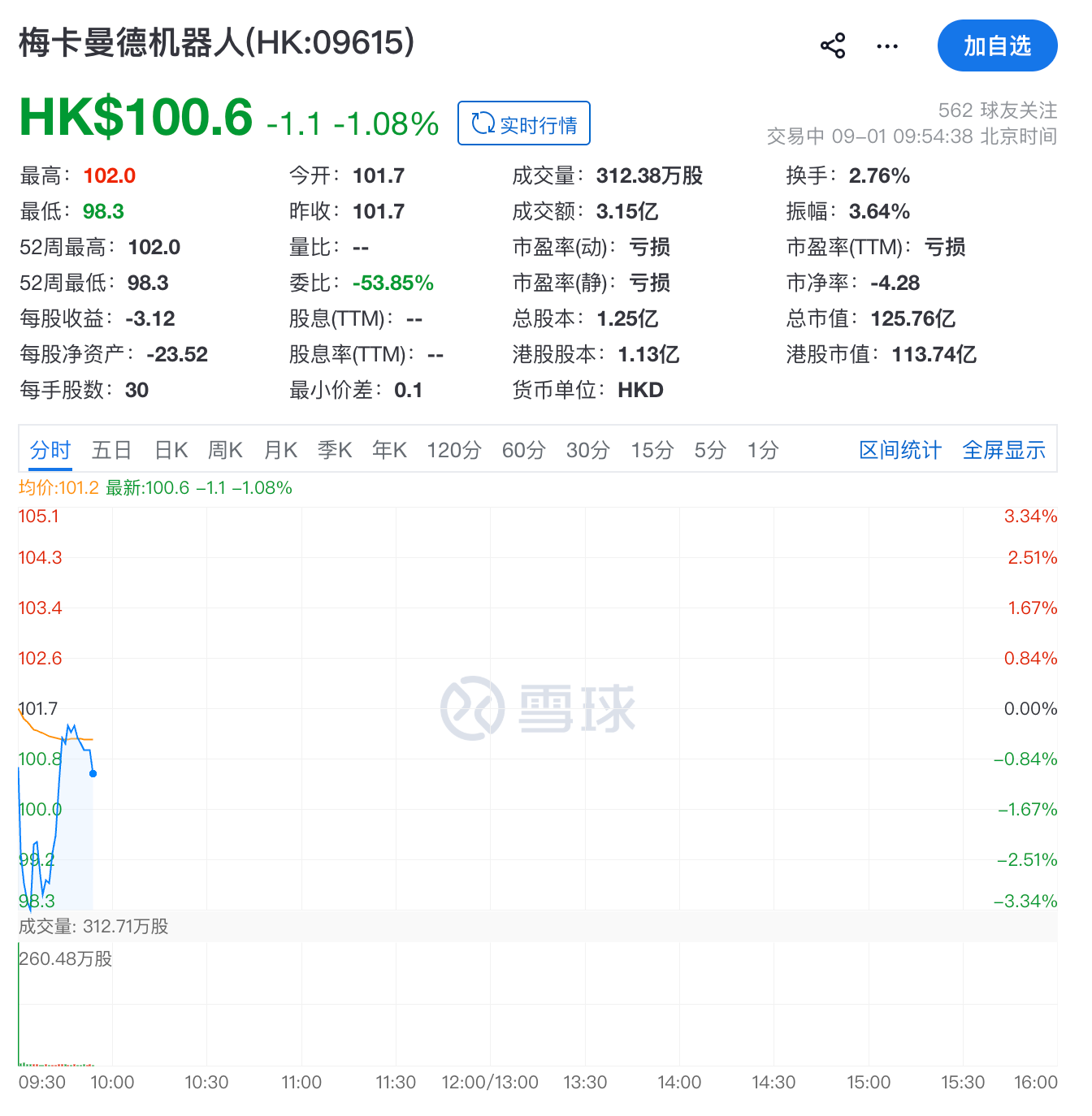 今天，梅卡曼德港股上市，三年营收超八亿，年复合增长率达46.6%
