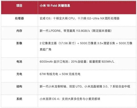 小米18 Fold预热基本齐了:玄戒O3、LPDDR6、6000mAh电池