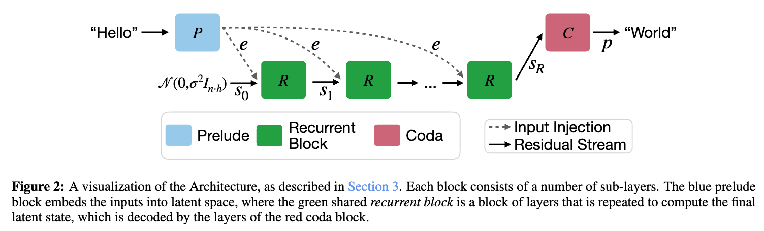 突发：OpenAI Astra模型被曝安全风险