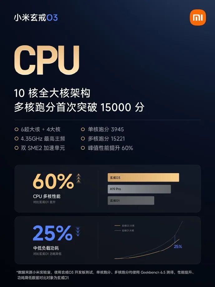 小米玄戒O3纪念品开箱：真芯片嵌入其中，小米18 Fold首发搭载
