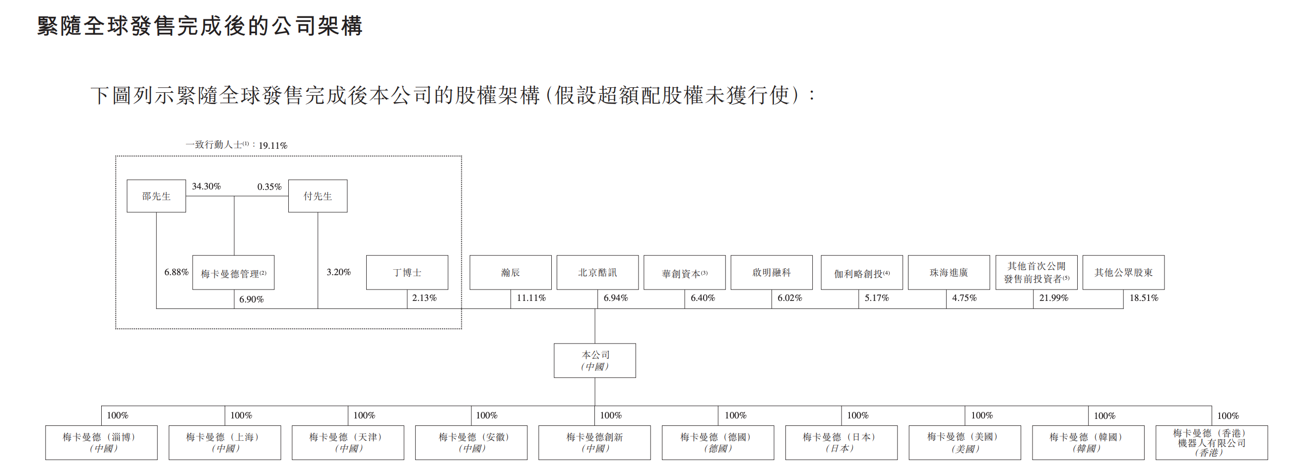 今天，梅卡曼德港股上市，三年营收超八亿，年复合增长率达46.6%