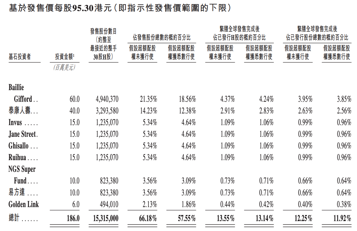 今天，梅卡曼德港股上市，三年营收超八亿，年复合增长率达46.6%