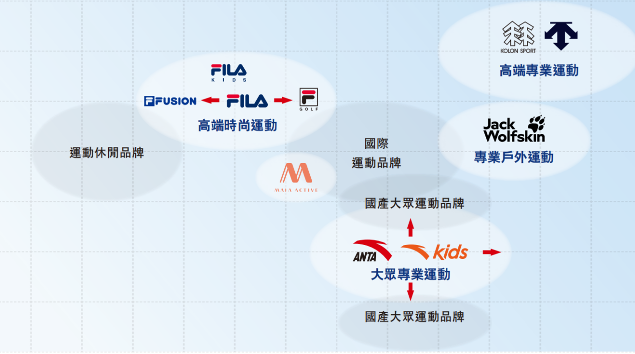 ▲企业财报截图