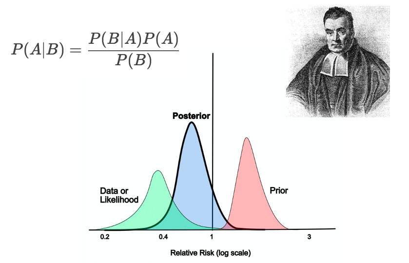 深入解析大模型：贝叶斯网络（Bayesian Network）完全指南！-CSDN博客
