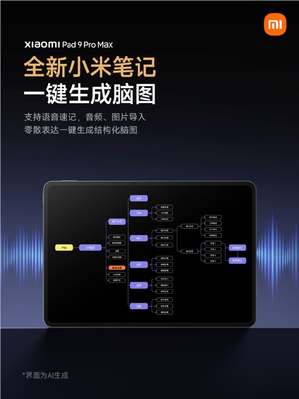小米平板9 Pro Max首发澎湃OS 4:多分屏模式、一屏6应用