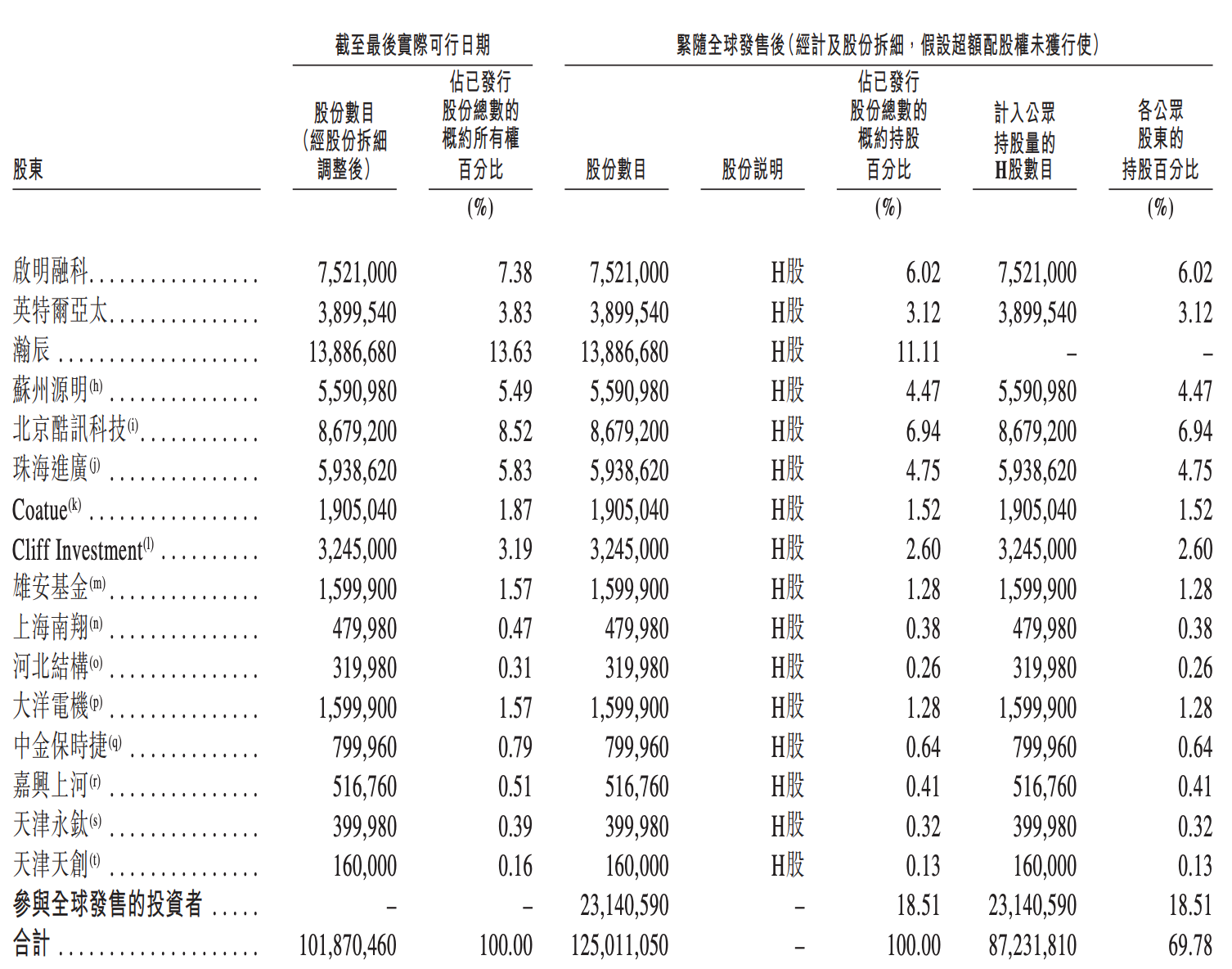今天，梅卡曼德港股上市，三年营收超八亿，年复合增长率达46.6%