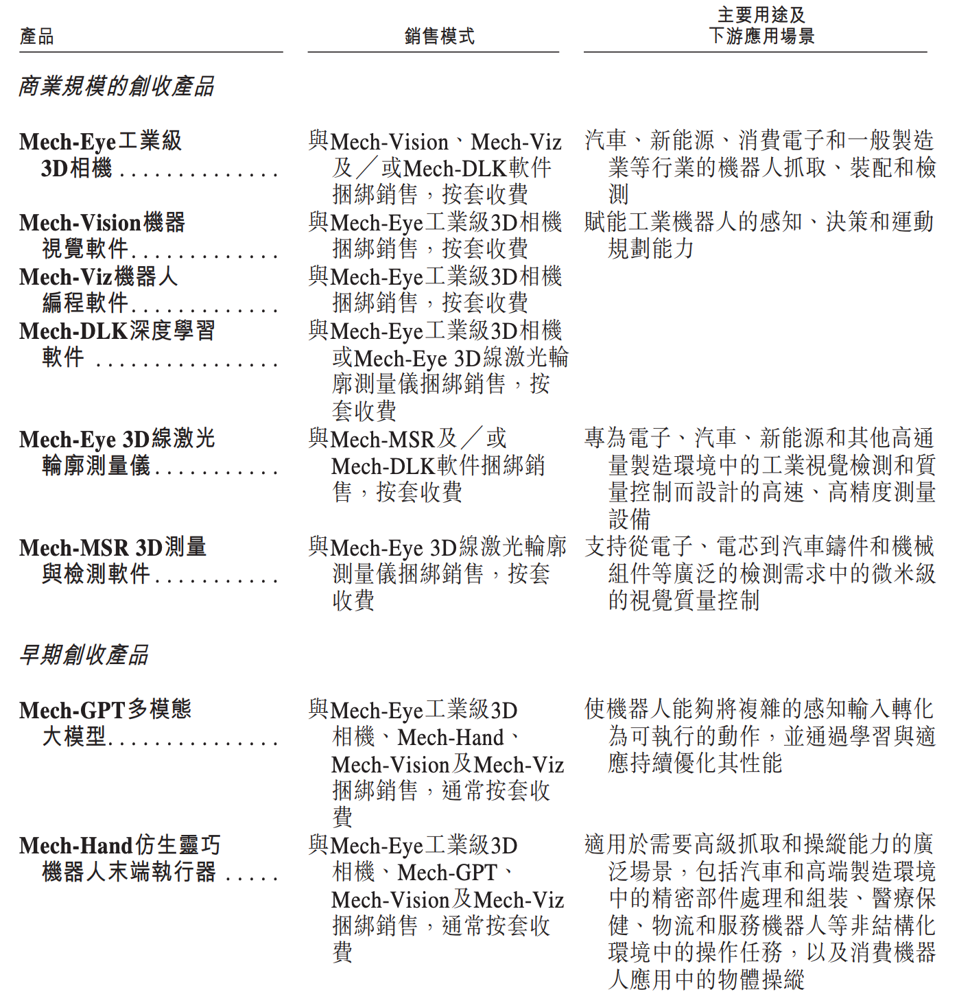 今天，梅卡曼德港股上市，三年营收超八亿，年复合增长率达46.6%