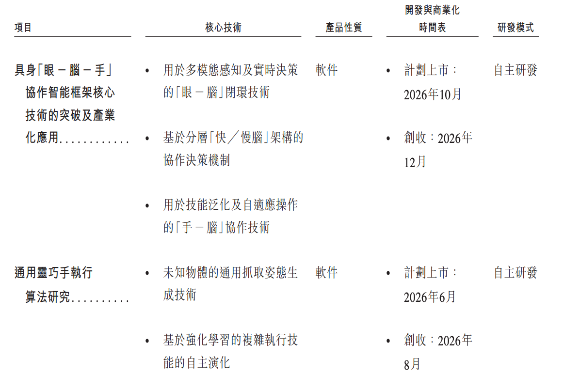 今天，梅卡曼德港股上市，三年营收超八亿，年复合增长率达46.6%