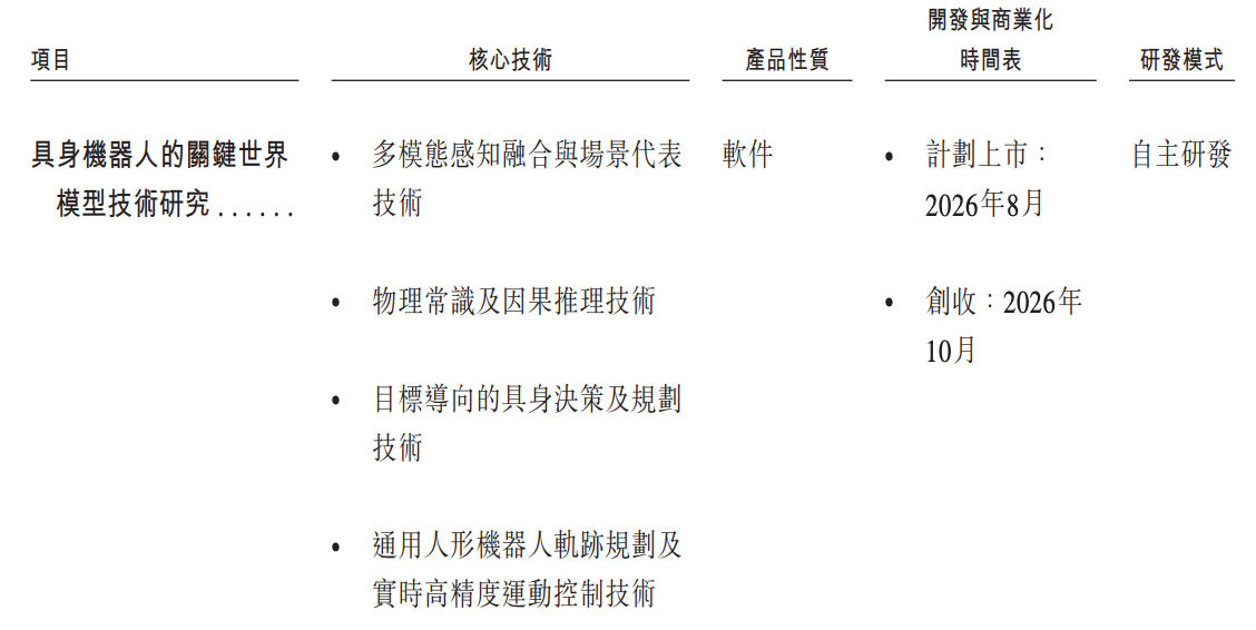 今天，梅卡曼德港股上市，三年营收超八亿，年复合增长率达46.6%