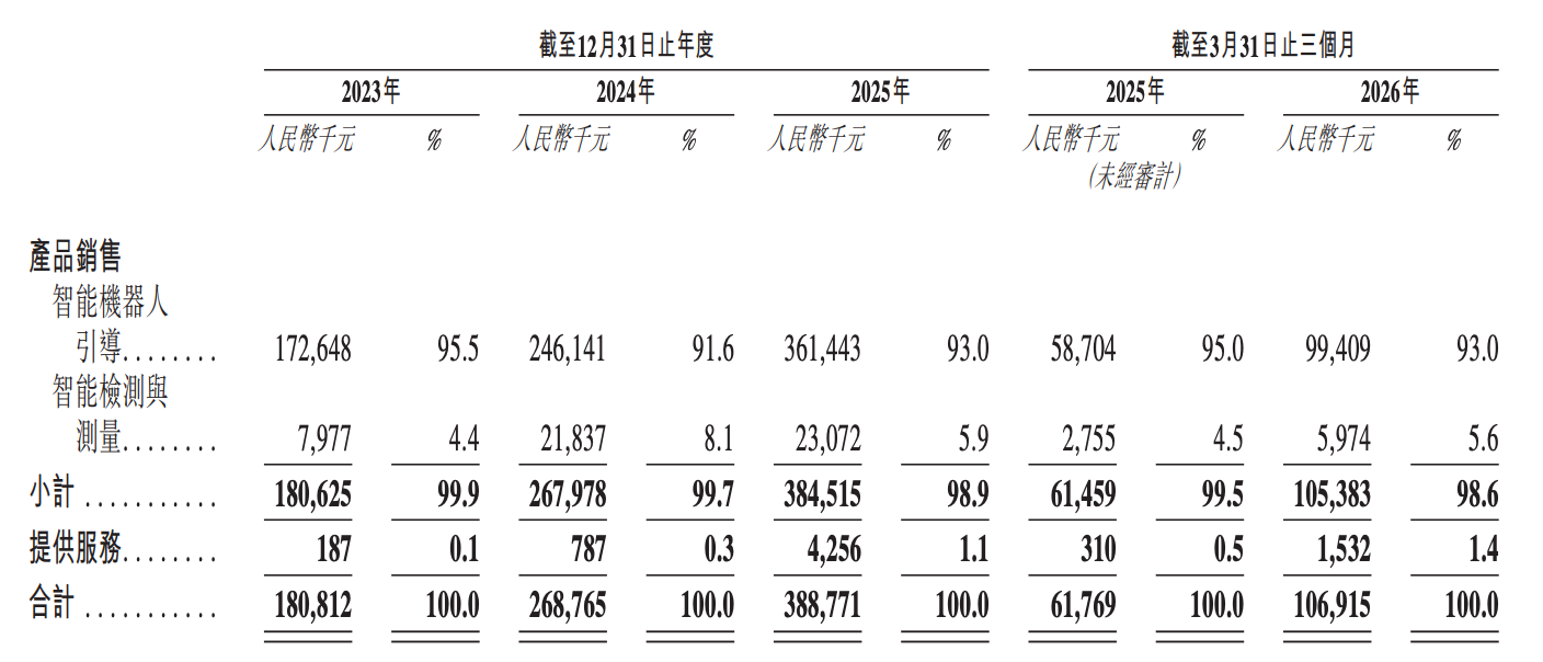 今天，梅卡曼德港股上市，三年营收超八亿，年复合增长率达46.6%