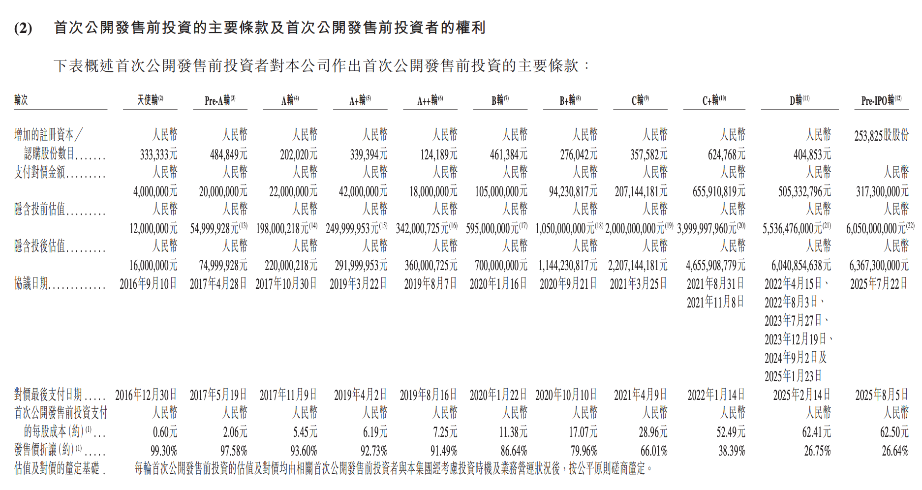今天，梅卡曼德港股上市，三年营收超八亿，年复合增长率达46.6%