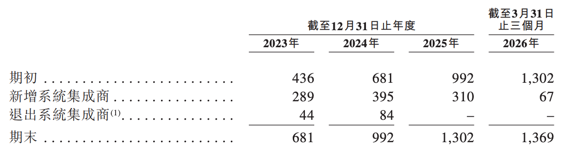 今天，梅卡曼德港股上市，三年营收超八亿，年复合增长率达46.6%