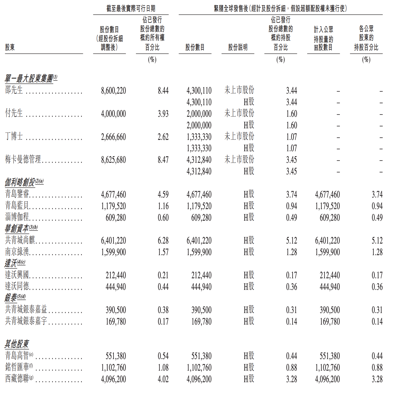 今天，梅卡曼德港股上市，三年营收超八亿，年复合增长率达46.6%