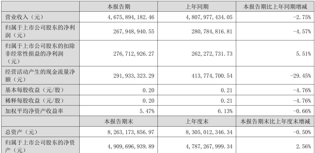 对此，红旗连锁将其归结为