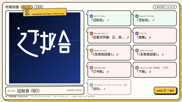 图 17 · DeepSeek 直接把字写了出来