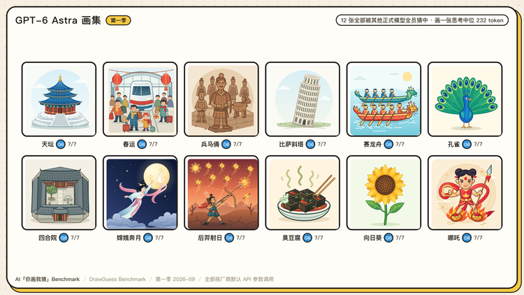图 13 · Astra 的十二张全中