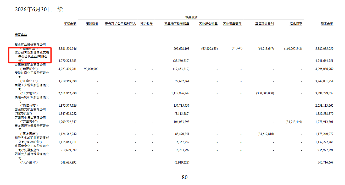 ▲紫金矿业《2026年半年度报告》截图