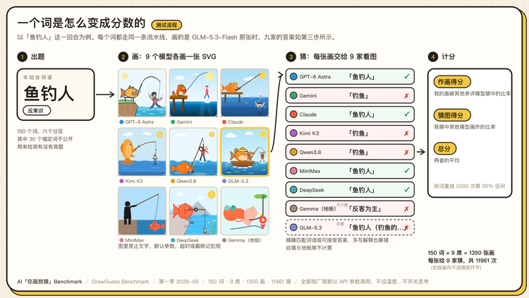 图 3 · 一个词是怎么变成分数的