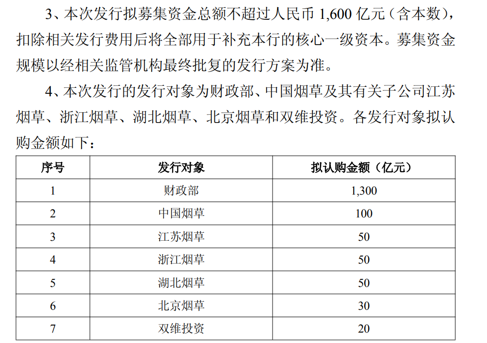 ▲截图自农业银行公告