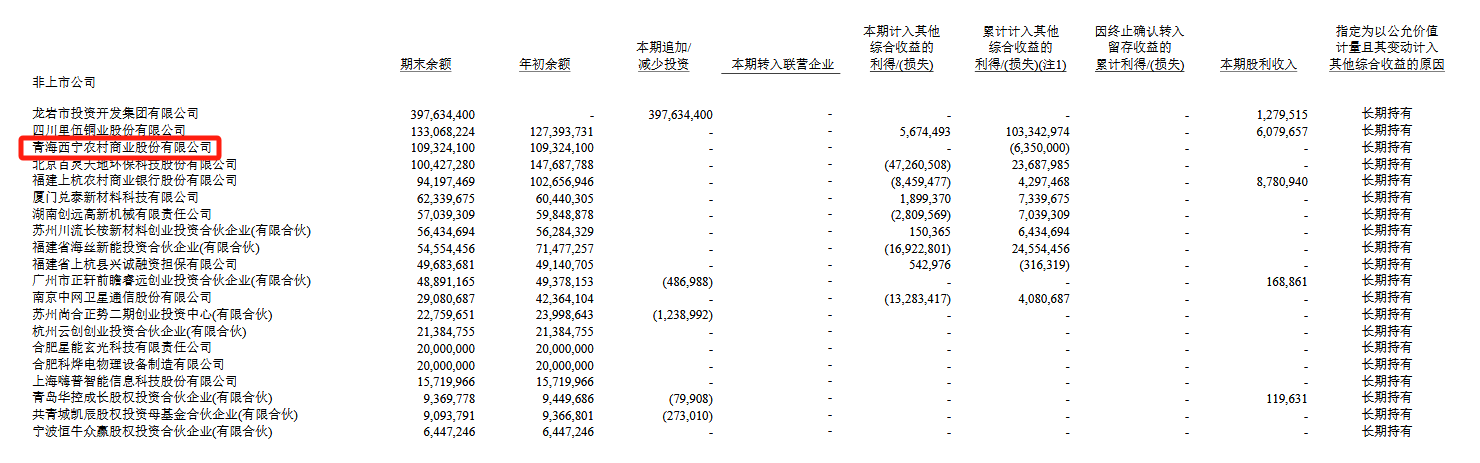 ▲紫金矿业《2026年半年度报告》截图