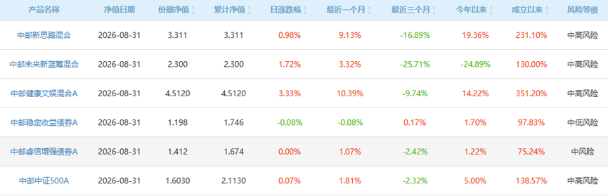 （图3：公司部分产品 来源 官网）