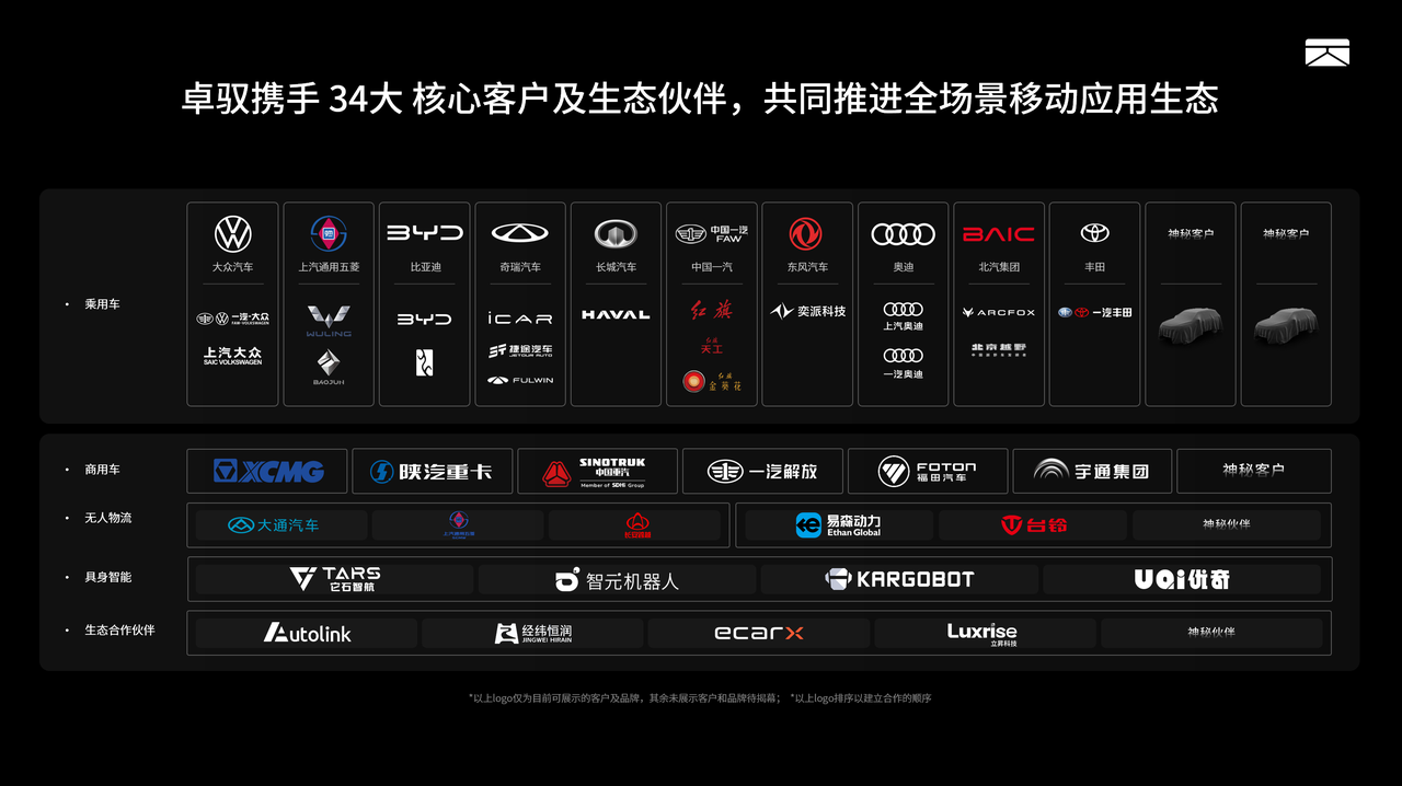 卓驭科技-卓驭成行辅助驾驶解决方案 / 成行智驾 | 申报2026第八届金辑奖汽车新供应链百强
