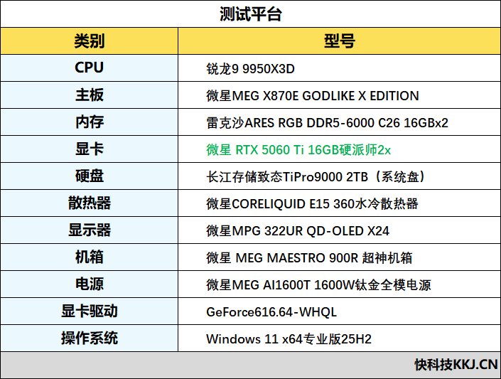 2K分辨率毫无压力！微星RTX 5060 Ti 16GB硬派师《NBA 2K27》DLSS 5全面测试